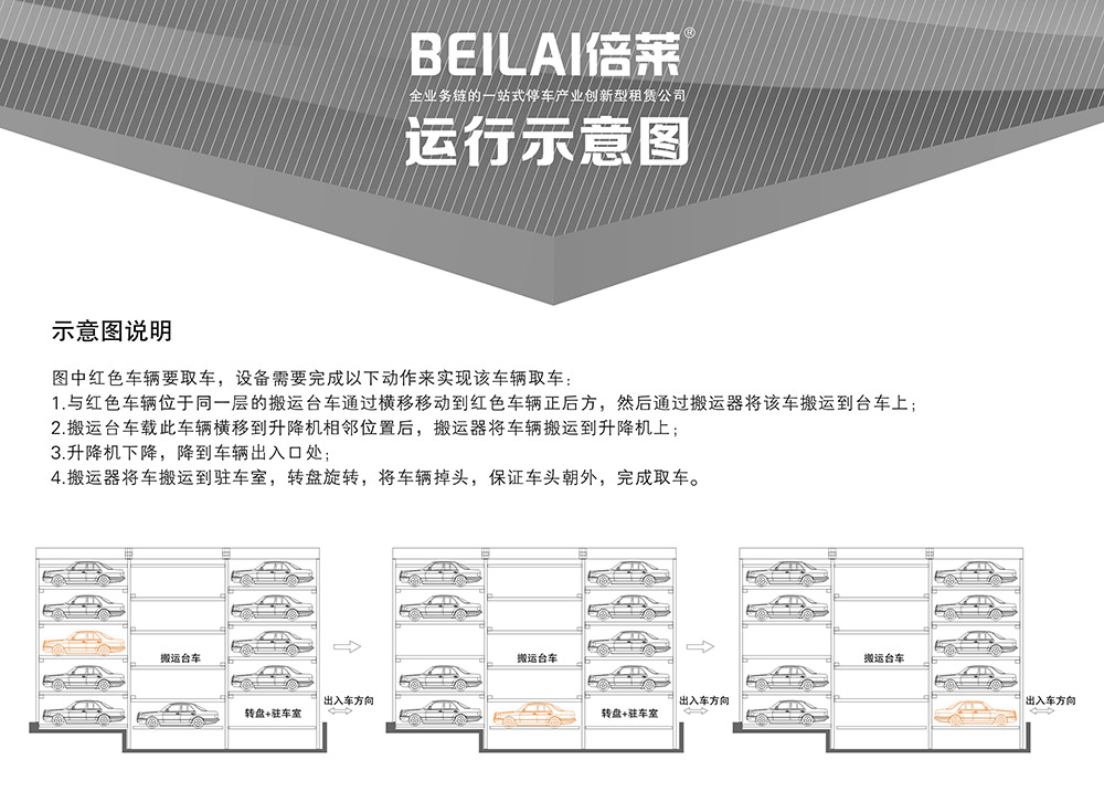 重慶四川平面移動(dòng)立體車庫示意圖說明.jpg