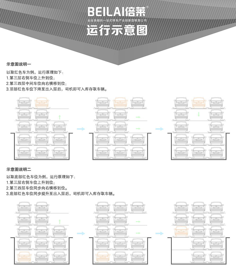 重慶四川負(fù)二正三地坑式PSH5D2五層升降橫移立體車(chē)庫(kù)運(yùn)行示意圖.jpg