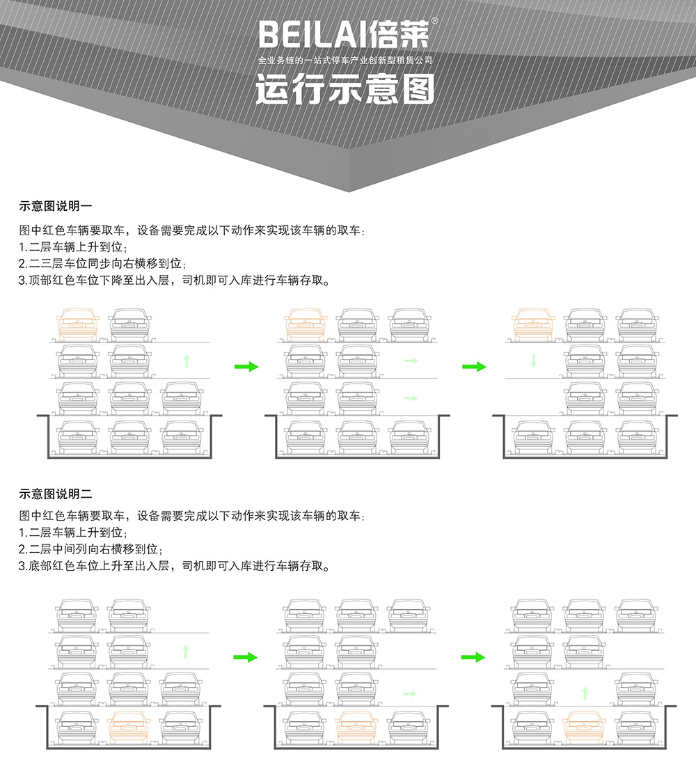 重慶四川負(fù)一正三地坑PSH4D1四層升降橫移立體車庫(kù)運(yùn)行示意圖.jpg