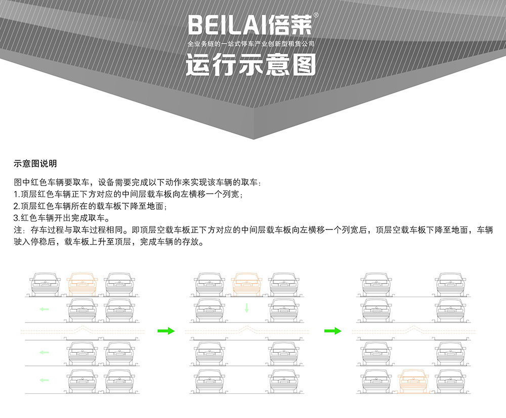 重慶四川四至六層PSH4-6升降橫移立體車庫運行示意圖.jpg