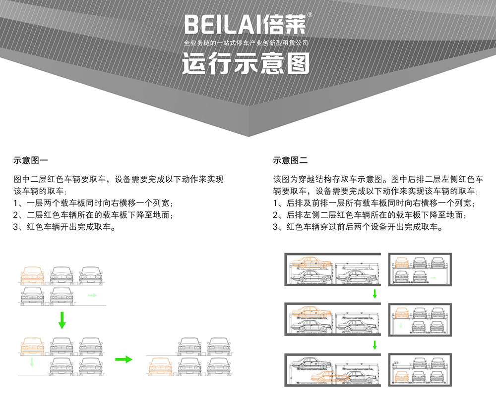 重慶四川PSH2二層升降橫移立體車庫運(yùn)行示意圖.jpg