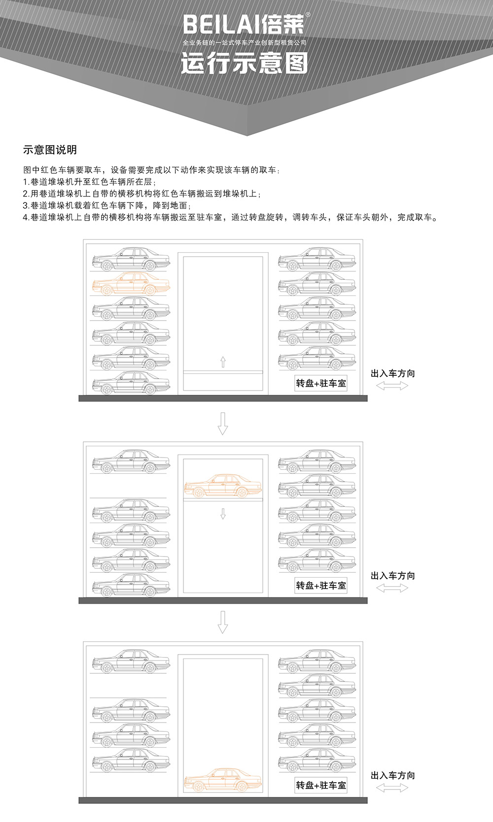 重慶四川巷道堆垛立體立體車庫運行示意圖.jpg