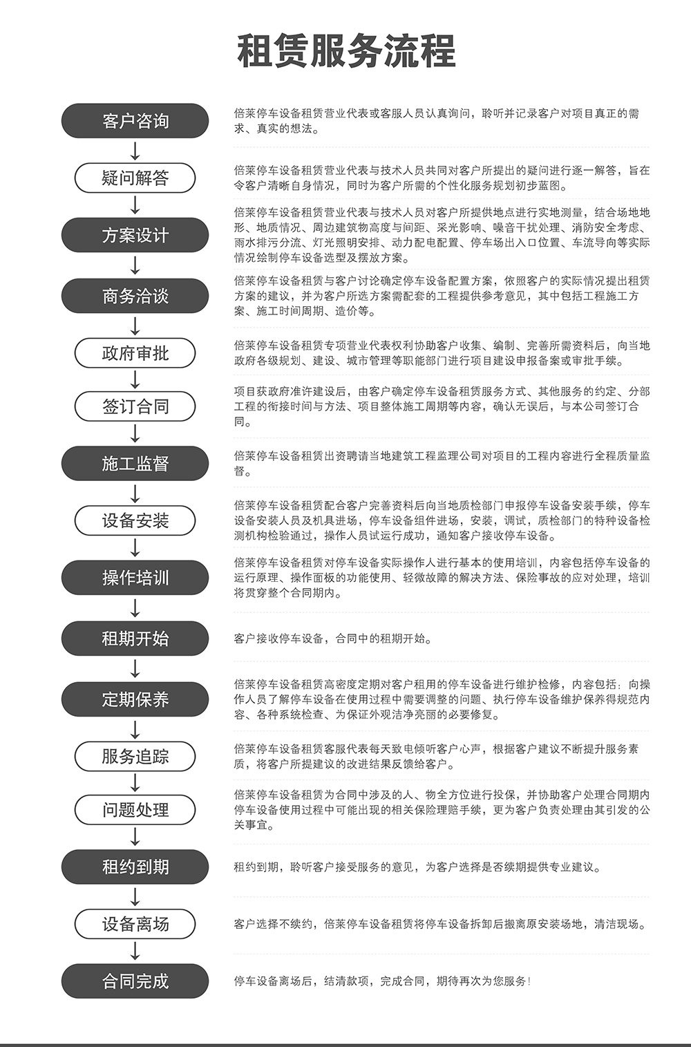 重慶四川倍萊停車設(shè)備租賃服務(wù)流程.jpg