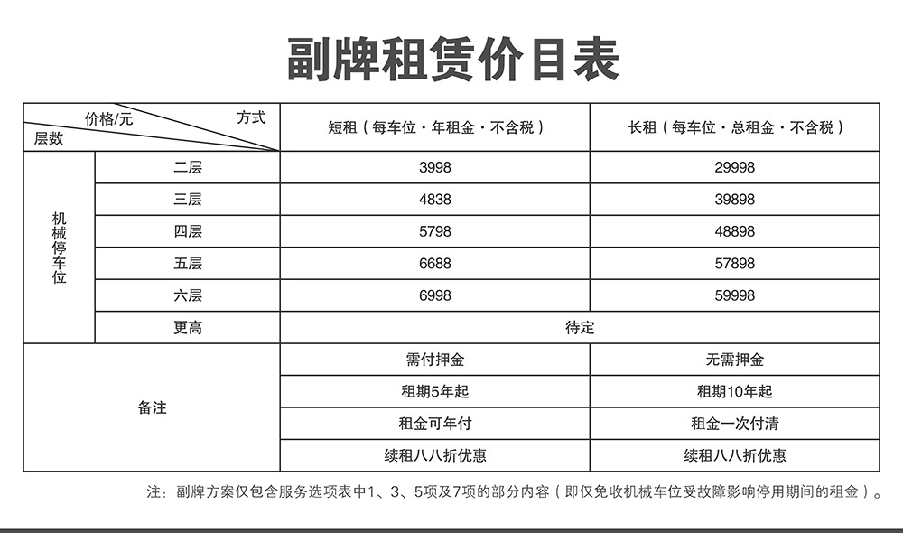 重慶四川倍萊停車設(shè)備租賃副牌租賃價(jià)目表.jpg