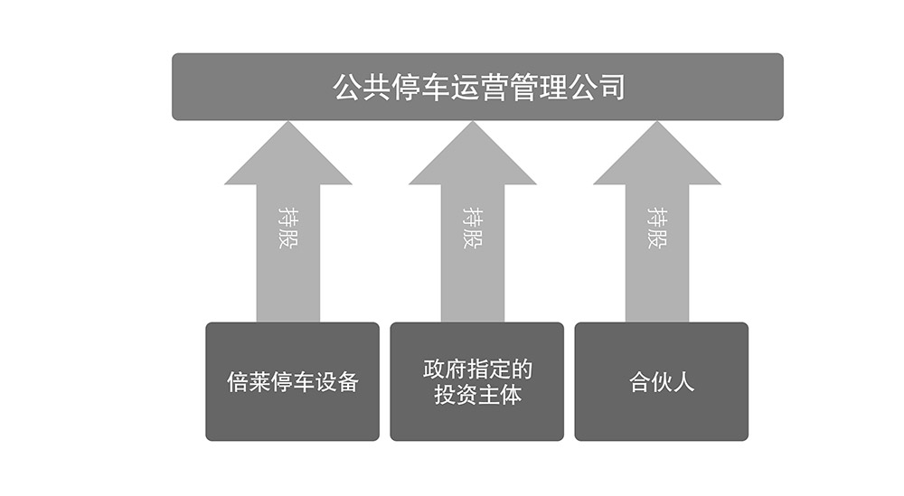 重慶四川倍萊停車設(shè)備租賃公共停車運(yùn)營(yíng)管理公司.jpg