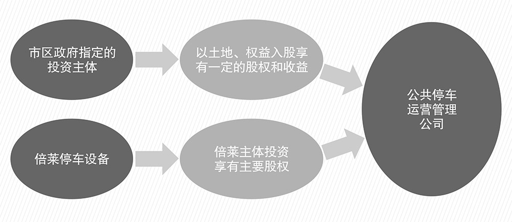 重慶四川倍萊停車設(shè)備租賃PPP簡(jiǎn)易介紹圖.jpg