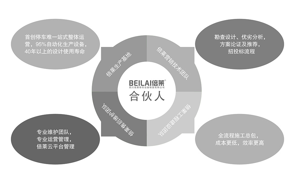 重慶四川倍萊停車設(shè)備租賃合伙人模式.jpg