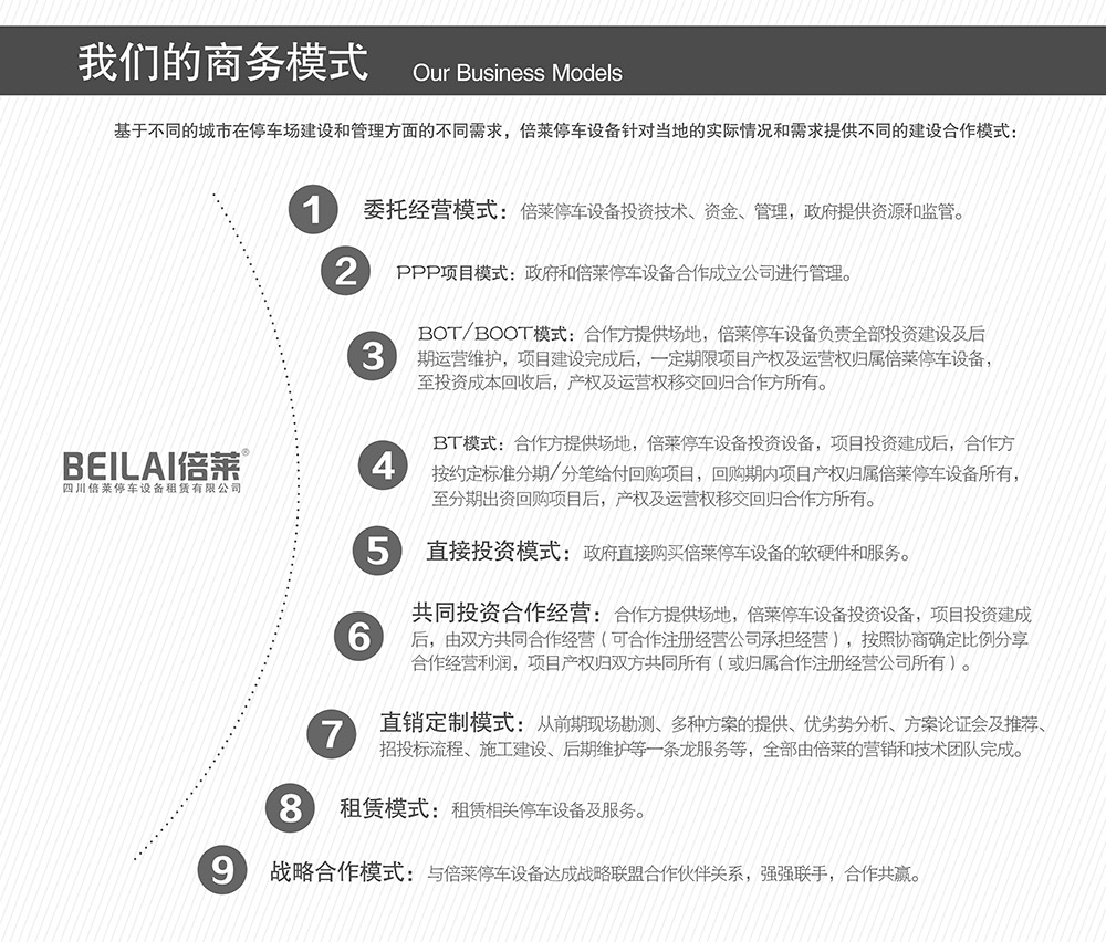 重慶四川倍萊停車設(shè)備租賃的商務(wù)模式.jpg